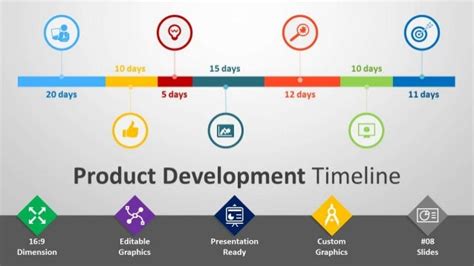 Product Development Timeline PPT [Template]