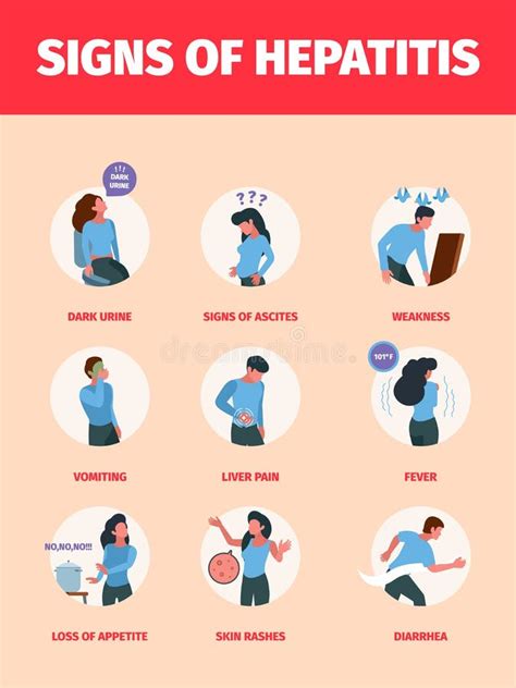 Symptoms of Hepatitis E. World Hepatitis Day. Infographics. Vector ...