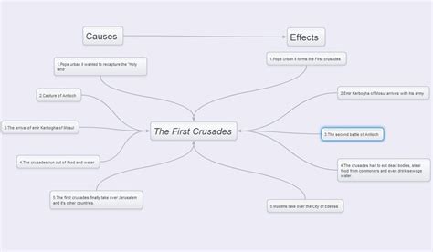 Causes and Effects chart - The first crusades