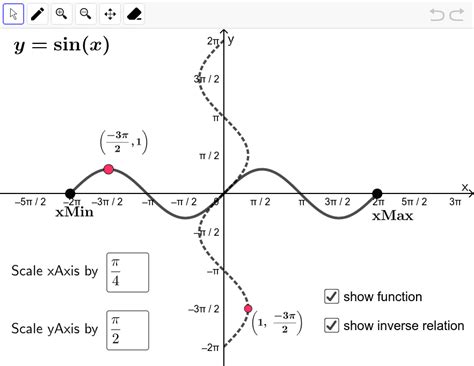 Inverse Cosine Function