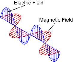 8 Electromagnetic Force Examples in Real Life – StudiousGuy