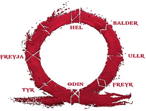 Did anyone notice that in the omega symbol? : r/GodofWar