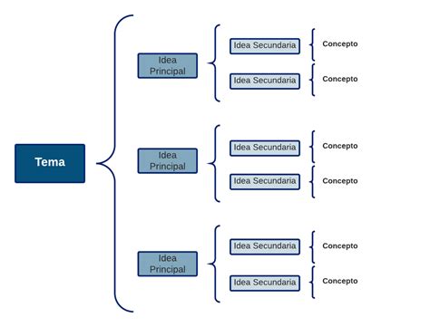 Ejemplos y Plantillas de Cuadros Sinópticos | Lucidchart