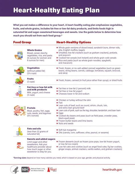 Heart-Healthy Eating Plan Fact Sheet | NHLBI, NIH