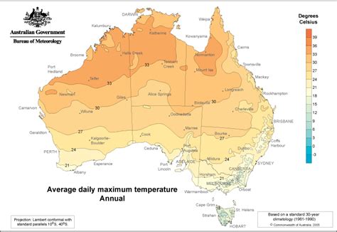 Clima na Austrália | Giovanna Austrália