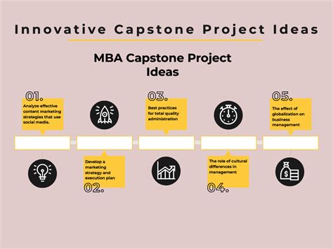 ⛔ Capstone examples. Capstone Project: Definition, Types, Structure ...