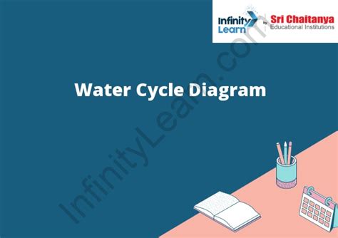 Water Cycle Diagram - Infinity Learn