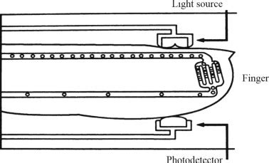 Pulse Oximeter Sensor Circuit Diagram - Circuit Diagram