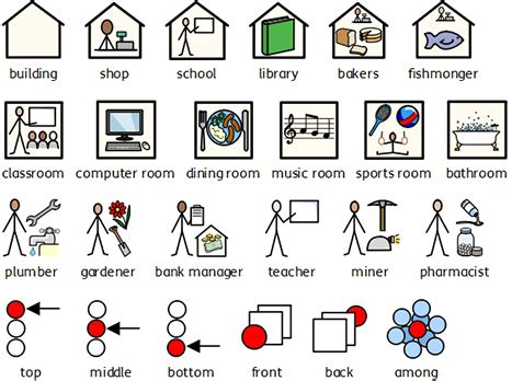 Widgit Symbols Schema | How Are Symbols Are Designed