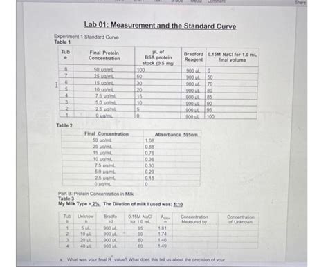 Lab 01: Measurement and the Standard Curve Experiment | Chegg.com