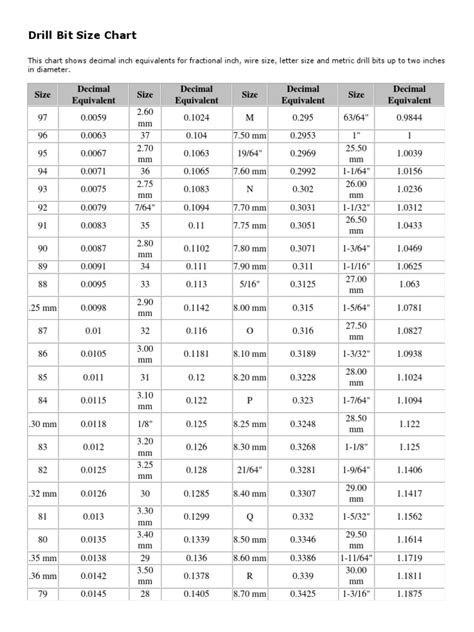 Printable Drill Bit Size Chart