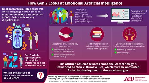 Emotional AI and gen Z: The attitude towards new technology and its ...