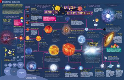 Tapas de Ciencia: Cómo nacen, crecen y mueren las estrellas