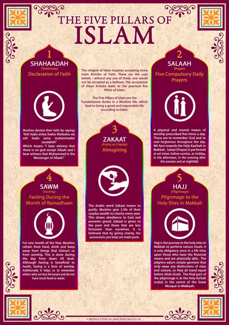 5 Pillars Of Islam by billax on DeviantArt