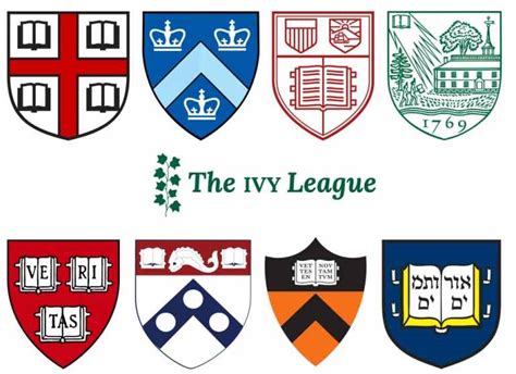 Meaning of Ivy League Schools, Rankings, Tuition Fees, History and what ...