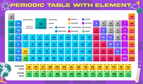 Large Print Printable Periodic Table