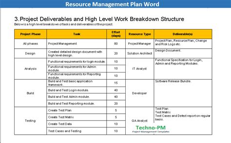 Resource Management Plan Template | Flyer Template