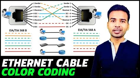 Ethernet Cable Color Code | Straight Cable, Cross Cable & Roll Over ...