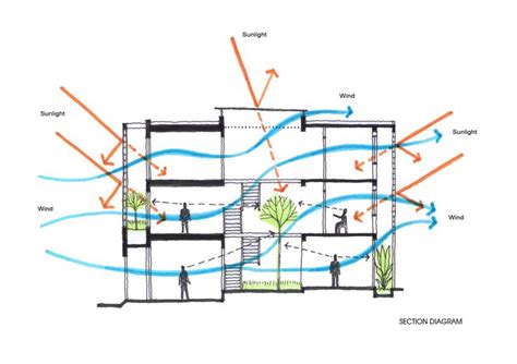 M/N=1 - Section diagram B House / i.House Architecture and Construction ...