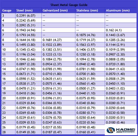 3-28 Gauge Aluminum Sheet Metal China Supplier, Aluminum Sheet Import Cost