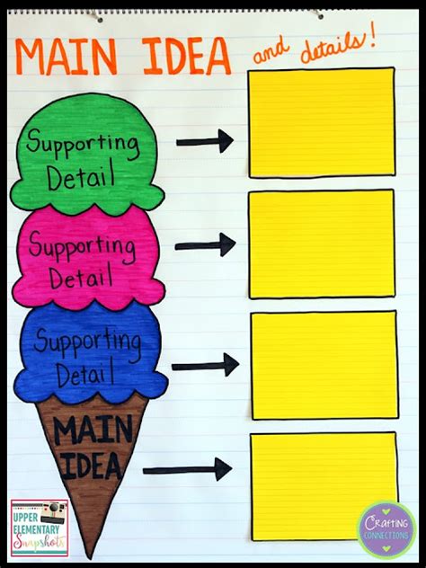 Using a Main Idea Graphic Organizer Across Subject Areas | Upper ...