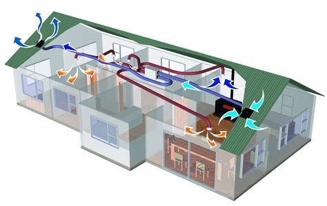 Hometech Energy Recovery System (ERS) by HOMETECH | House ventilation ...