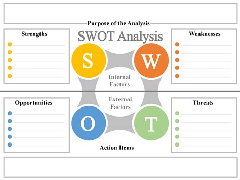 FREE SWOT Analysis Template | Powerpoint, Word, PDF, Excel