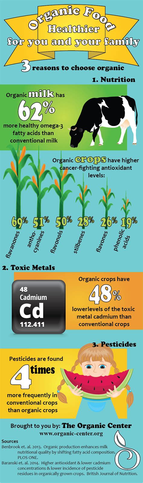 The Health Benefits of Organic | The Organic Center