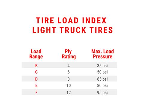 Trailer Tire Speed Rating Chart