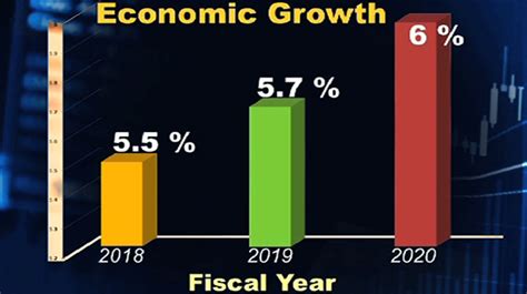 Bhutanese economy expected to grow moderately according to ADB report ...