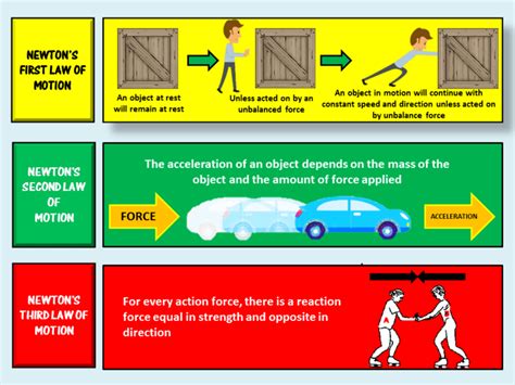 Section 4: Newton’s Laws of Motion | Nitty Gritty Science