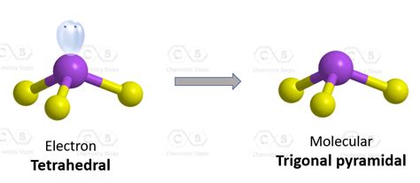 NCl3 Geometry and Hybridization - Chemistry Steps