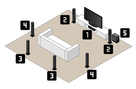 Home Theater System Components - Goimages Fun