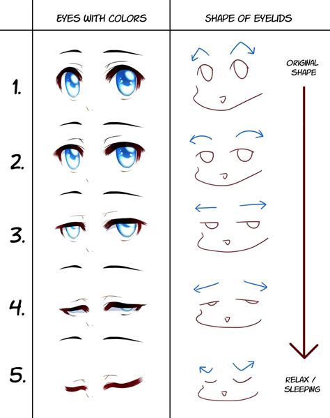 Animating eyes – Manga University Campus Store Animation Storyboard ...