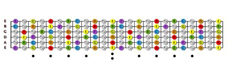 GUITAR TAB: bass guitar notes fretboard