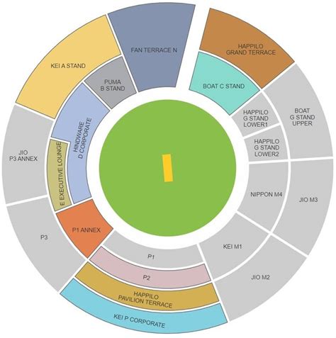 Exciting M Chinnaswamy Stadium IPL Tickets 2023, Chinnaswamy stadium ...