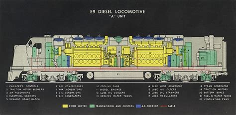 Note: Above diagram of E9A unit is similar to E8A unit.