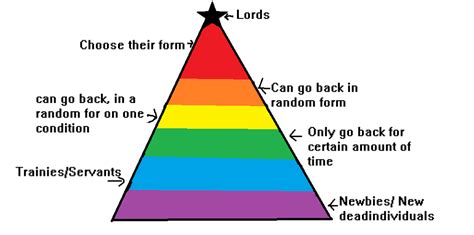 Hell hierarchy pyramid by Wolfh15 on deviantART