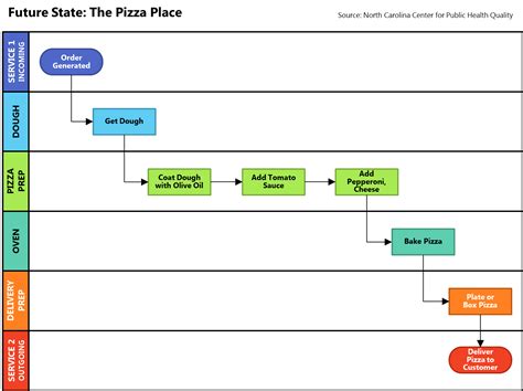 [DIAGRAM] Wiki Swimlane Diagram - MYDIAGRAM.ONLINE