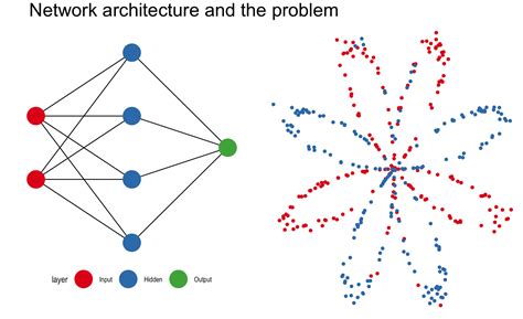 An animated neuRal net implementation