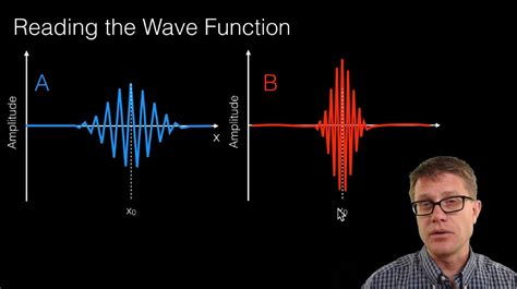 Electron Wave Equation