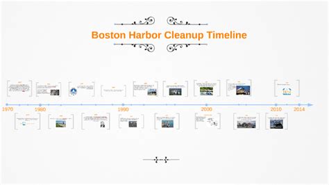 Boston Harbor Clean Up by Jill Horwood on Prezi