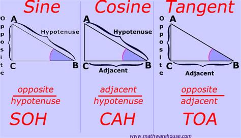 TRIG: Right Triangle Trigonometry - Geometry