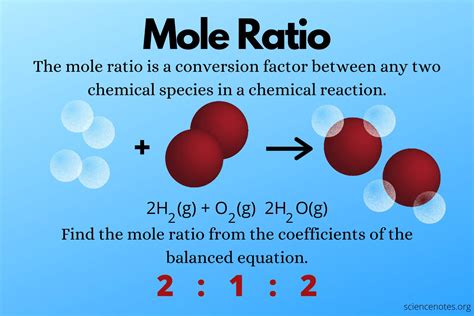 Mole Ratios How Can The Coefficients In A Chemical Equation Be ...