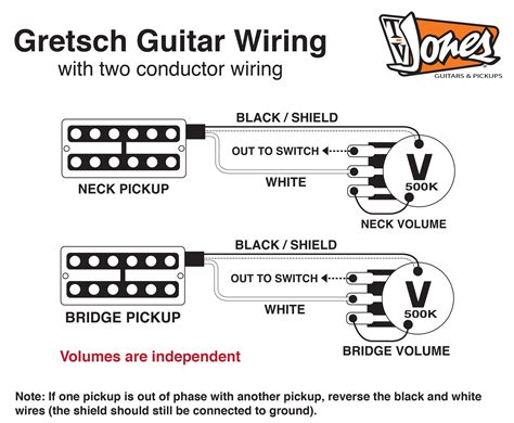 Gretsch G5120 Wiring Diagram - Wiring Diagram and Schematic