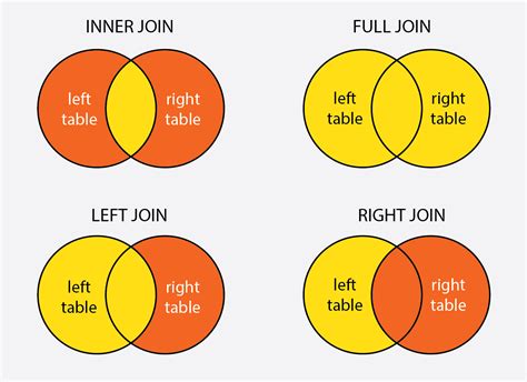 What Are Sql Joins Types Of Sql Joins Explained | The Best Porn Website