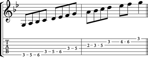 The G Minor Scale: A Complete Guide - Jade Bultitude