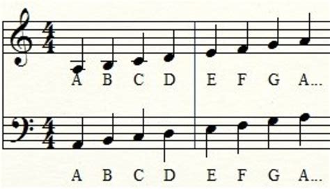 How to Read Sheet Music: Notes - HubPages