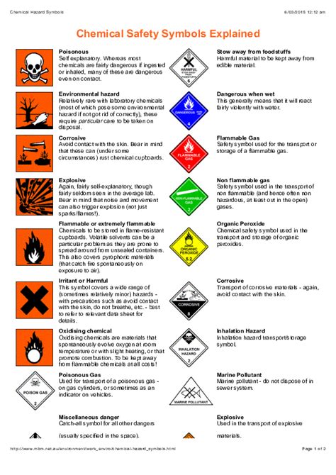 Laboratory Safety Symbols And Meanings - Image to u