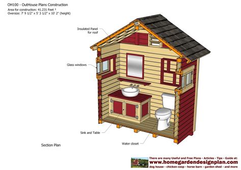 Outhouse Tool Shed Building Plans ~ tuff shed cabin